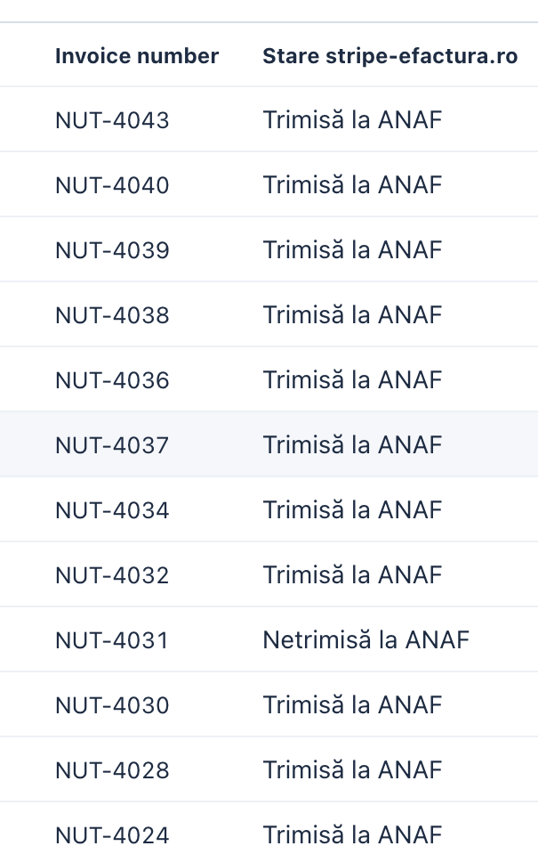 Coloana Stare stripe-efactura.ro din lista de invoice-uri Stripe: 12 facturi, 11 cu valoarea Trimisă la ANAF și una cu Netrimisă la ANAF
